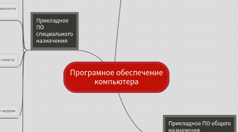 Mind Map: Програмное обеспечение компьютера