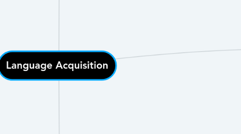 Mind Map: Language Acquisition