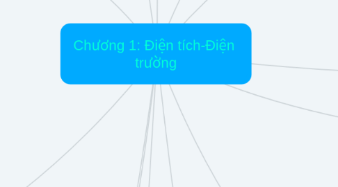 Mind Map: Chương 1: Điện tích-Điện trường