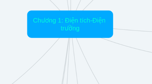 Mind Map: Chương 1: Điện tích-Điện  trường