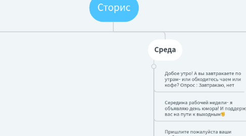 Mind Map: Сторис