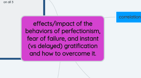 Mind Map: effects/impact of the behaviors of perfectionism, fear of failure, and instant (vs delayed) gratification and how to overcome it.