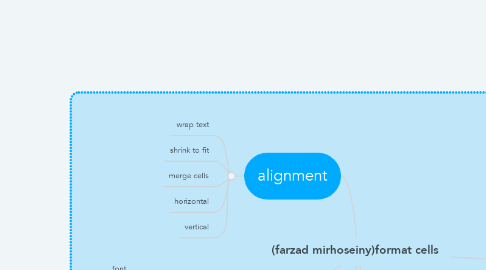 Mind Map: (farzad mirhoseiny)format cells