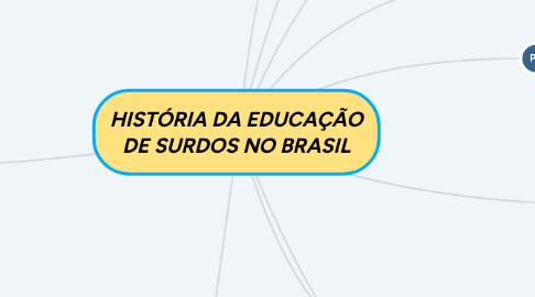 Mind Map: HISTÓRIA DA EDUCAÇÃO DE SURDOS NO BRASIL