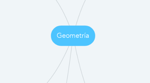 Mind Map: Geometría