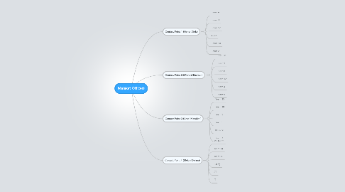 Mind Map: Malakat Officers