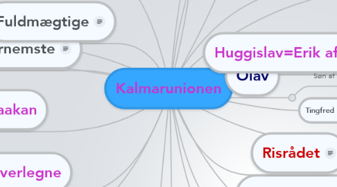 Mind Map: Kalmarunionen