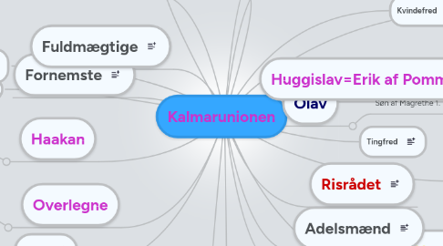 Mind Map: Kalmarunionen