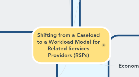 Mind Map: Shifting from a Caseload to a Workload Model for Related Services Providers (RSPs)