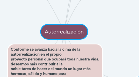 Mind Map: Autorrealización