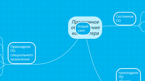 Mind Map: Програмное обеспечение компьютера