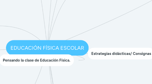 Mind Map: EDUCACIÓN FÍSICA ESCOLAR