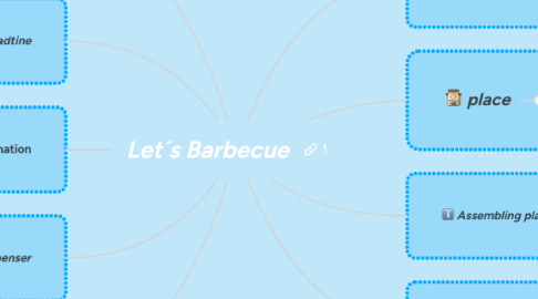 Mind Map: Let´s Barbecue