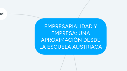 Mind Map: EMPRESARIALIDAD Y EMPRESA: UNA APROXIMACIÓN DESDE LA ESCUELA AUSTRIACA