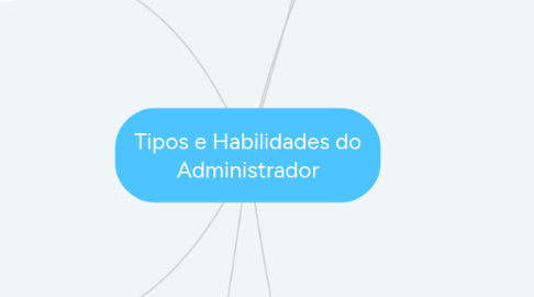 Mind Map: Tipos e Habilidades do Administrador