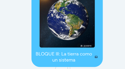 Mind Map: BLOQUE lll: La tierra como un sistema