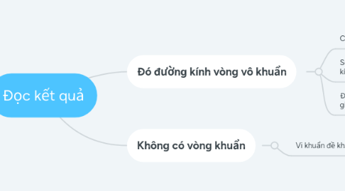 Mind Map: Đọc kết quả