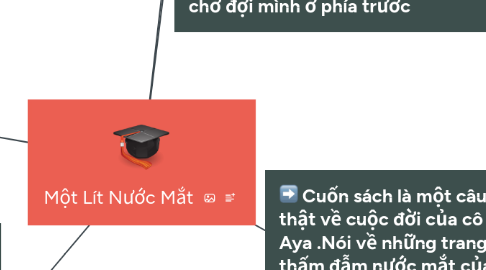 Mind Map: Một Lít Nước Mắt
