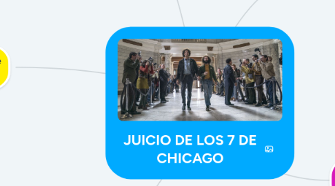 Mind Map: JUICIO DE LOS 7 DE CHICAGO