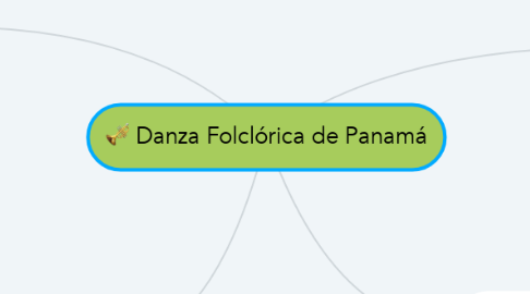 Mind Map: Danza Folclórica de Panamá
