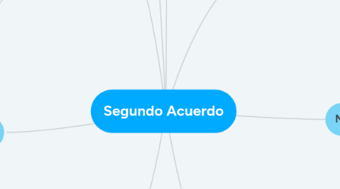 Mind Map: Segundo Acuerdo