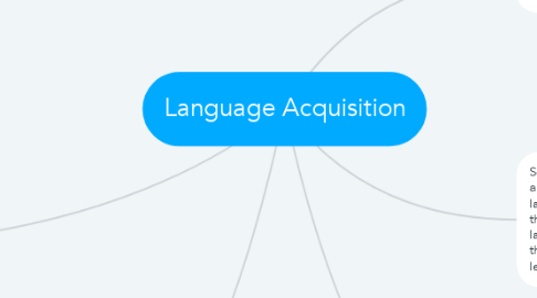 Mind Map: Language Acquisition