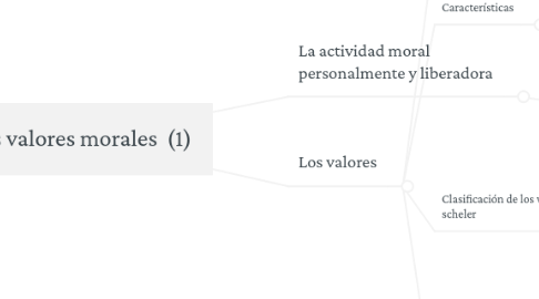 Mind Map: Los valores morales (1)