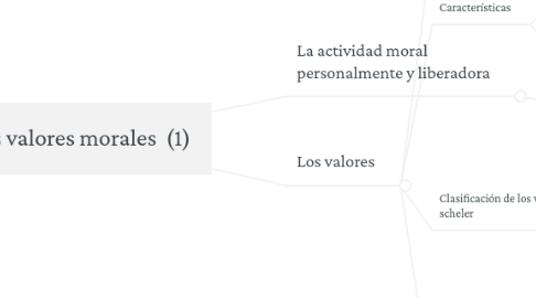 Mind Map: Los valores morales  (1)