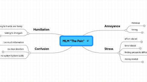 Mind Map: MLM "The Pain"