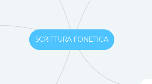 Mind Map: SCRITTURA FONETICA