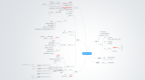 Mind Map: 大團圓: 我們一路走來