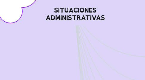 Mind Map: GERENCIA PÚBLICA EN COLOMBIA, HACIENDO ENFASIS EN EL ACTUAL GOBIERNO