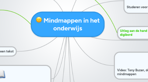 Mind Map: Mindmappen in het onderwijs