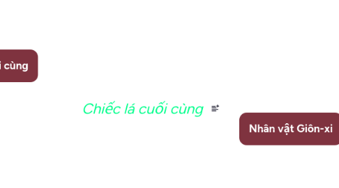 Mind Map: Chiếc lá cuối cùng