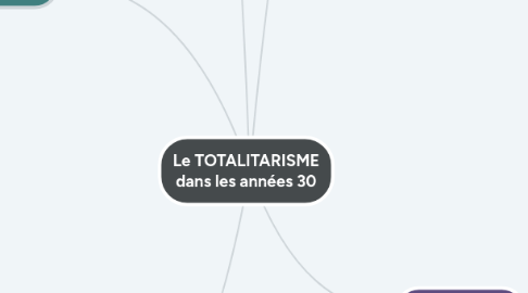 Mind Map: Le TOTALITARISME dans les années 30
