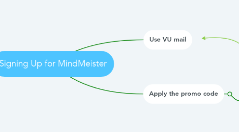 Mind Map: Signing Up for MindMeister