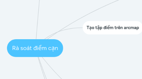 Mind Map: Rà soát điểm cạn