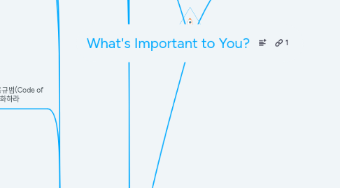 Mind Map: What's Important to You?