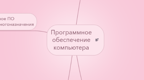 Mind Map: Программное обеспечение компьютера