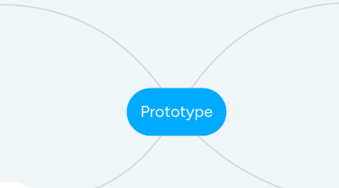 Mind Map: Prototype