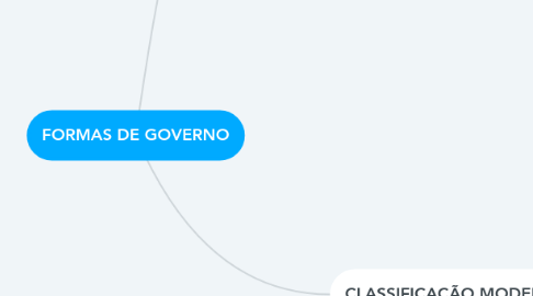 Mind Map: FORMAS DE GOVERNO