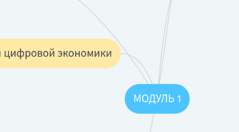 Mind Map: МОДУЛЬ 1