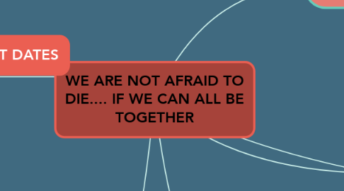Mind Map: WE ARE NOT AFRAID TO DIE.... IF WE CAN ALL BE TOGETHER
