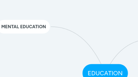 Mind Map: EDUCATION