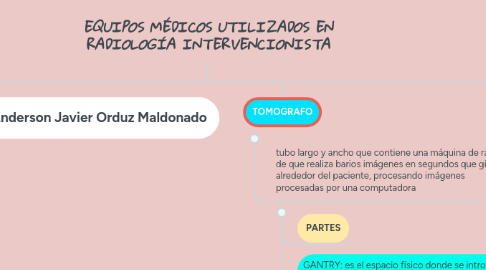 Mind Map: EQUIPOS MÉDICOS UTILIZADOS EN RADIOLOGÍA INTERVENCIONISTA