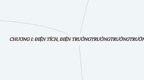 Mind Map: CHƯƠNG I: ĐIỆN TÍCH, ĐIỆN TRƯỜNG