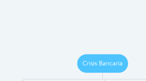 Mind Map: Crisis Bancaria