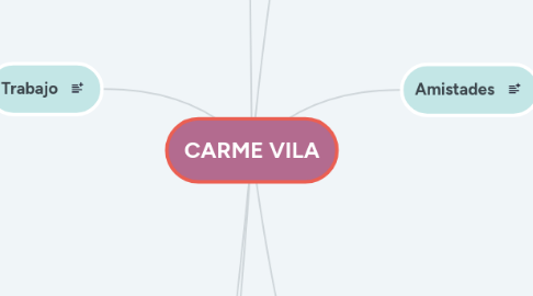 Mind Map: CARME VILA