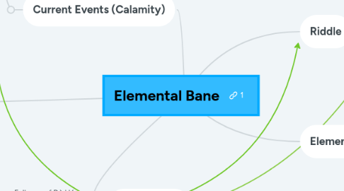 Mind Map: Elemental Bane