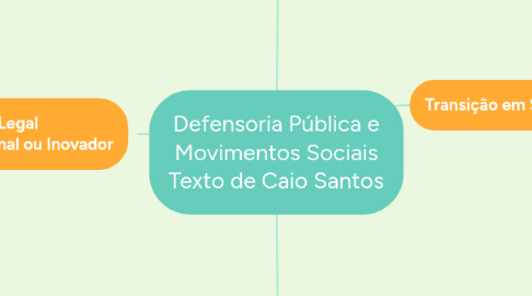 Mind Map: Defensoria Pública e Movimentos Sociais Texto de Caio Santos